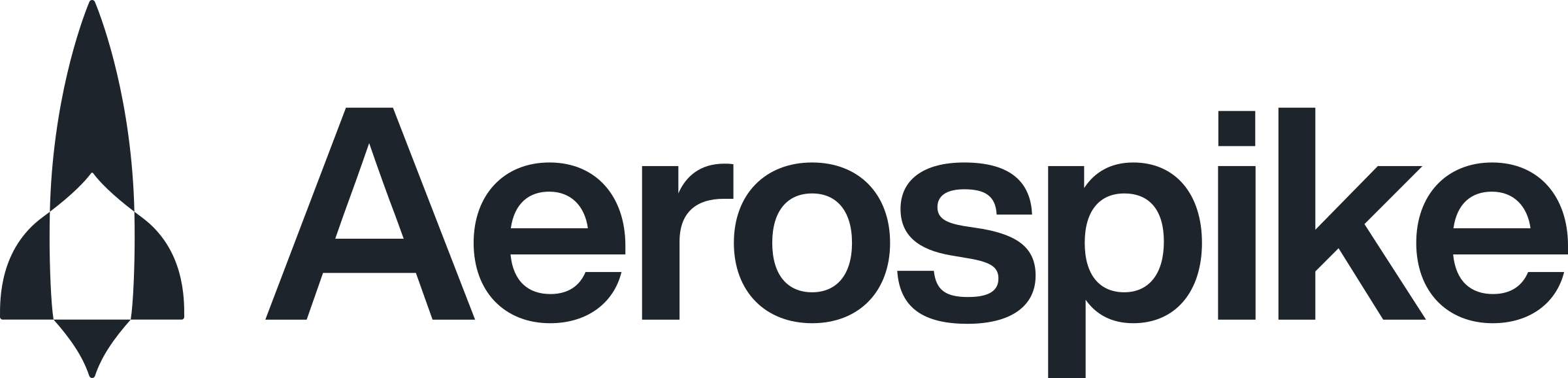 aerospike